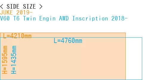 #JUKE 2019- + V60 T6 Twin Engin AWD Inscription 2018-